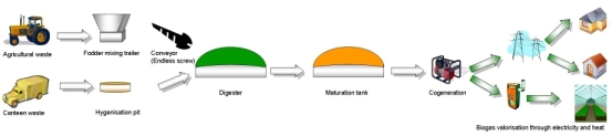 biogas plant diagram